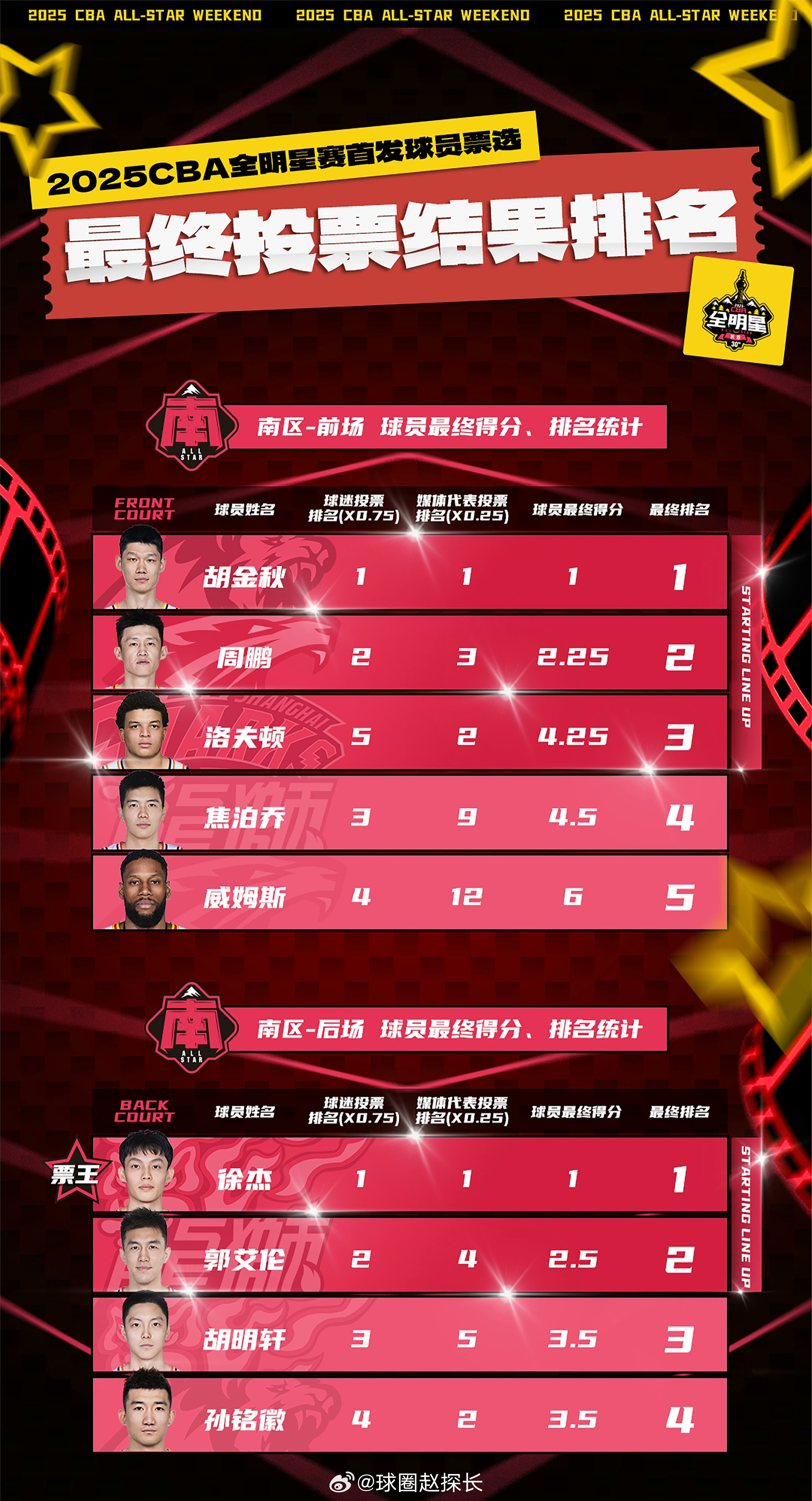 Jiuyou Sports窗口期NBA总决赛传出新动向，武汉三镇豪取连胜，管理层表态——话题不断，控场能力受关注的简单介绍