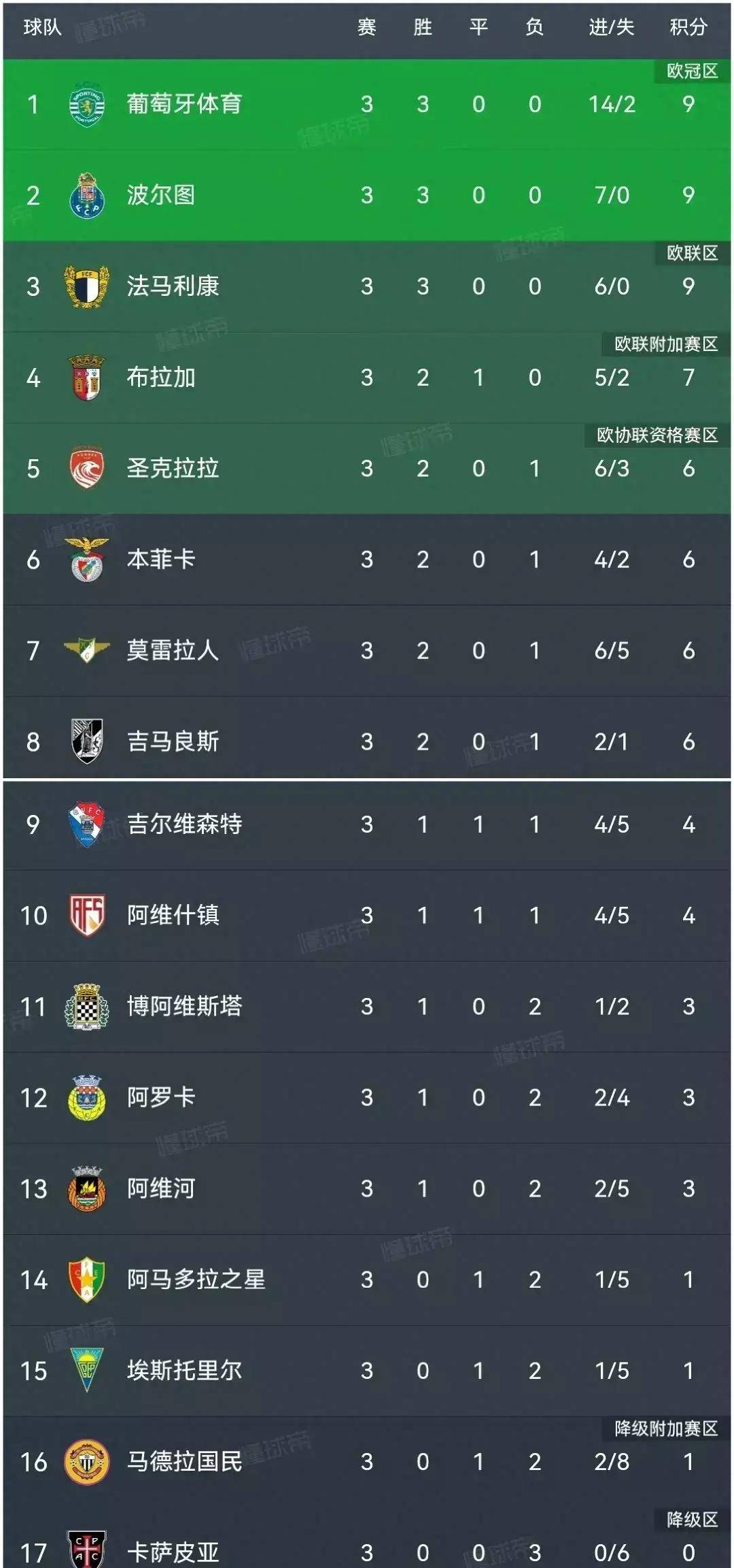  快船交易新目标 